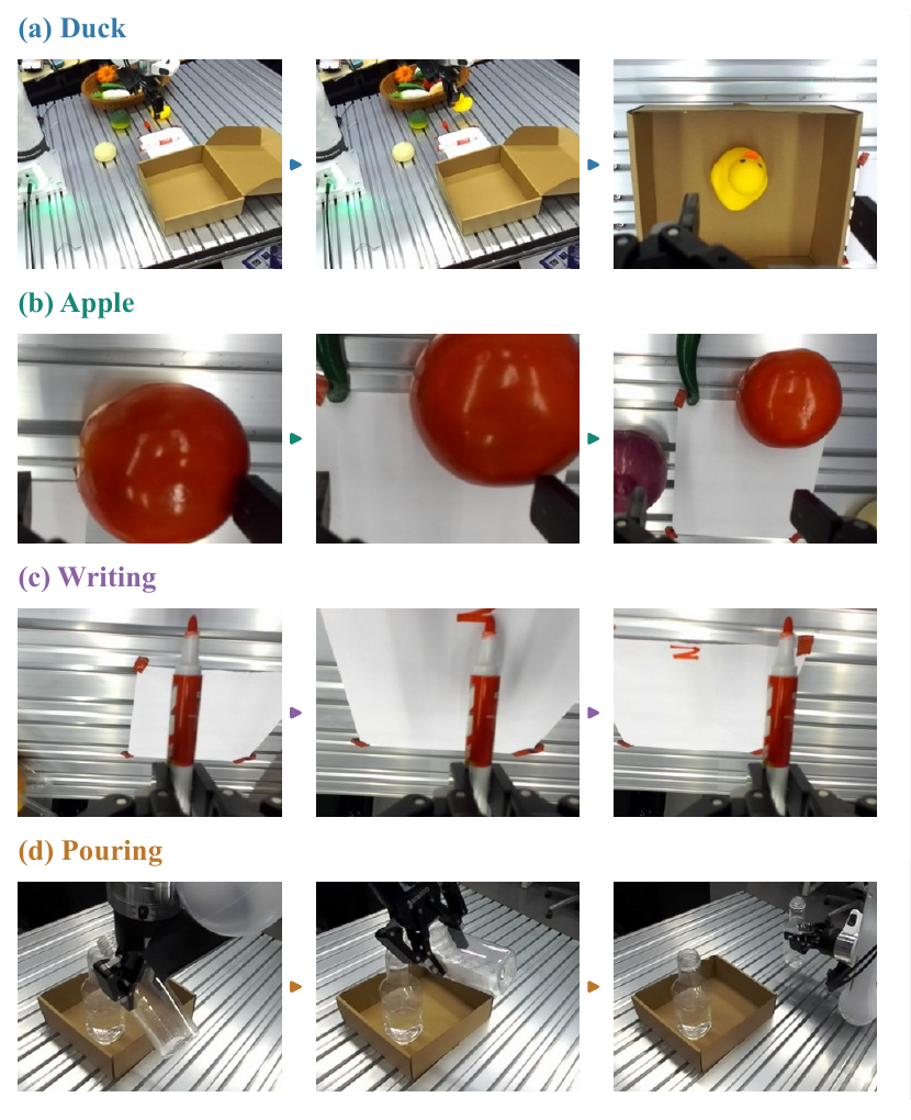 Duck placement, apple pushing, writing, and pouring task sequences